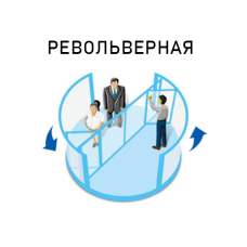 Автоматичні Револьверні Двері з двома створкамі➜Модель KA022